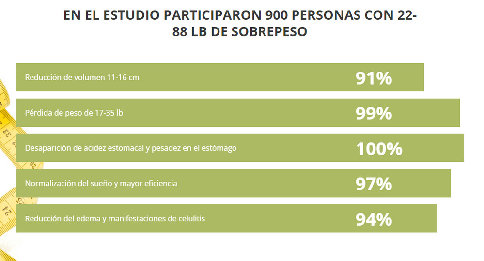 Matcha Suri funciona para adelgazar