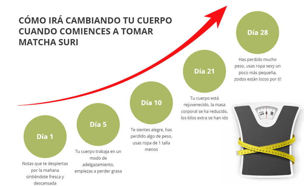 Matcha Suri funciona para bajar de peso